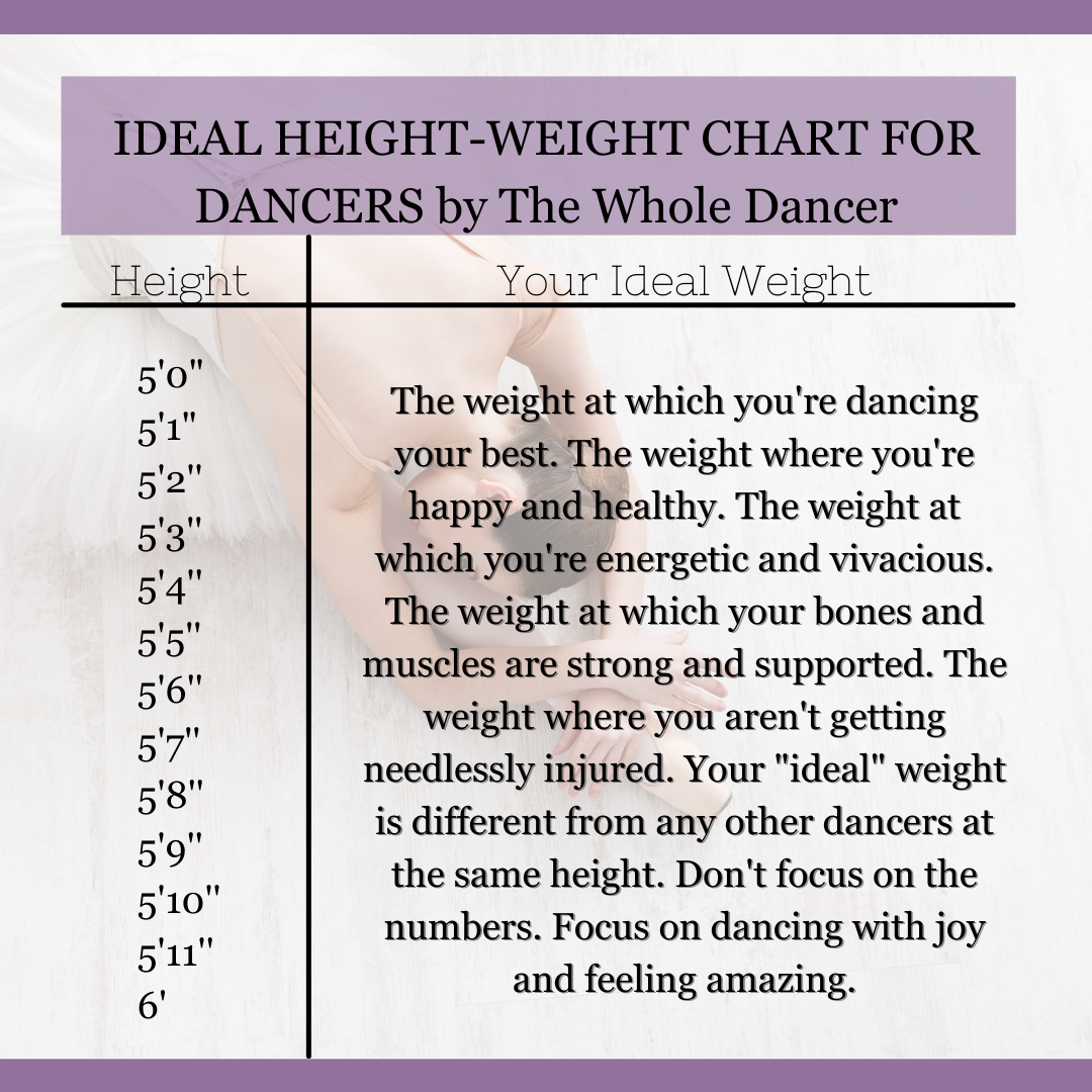 Step Conversion Chart For Dancing