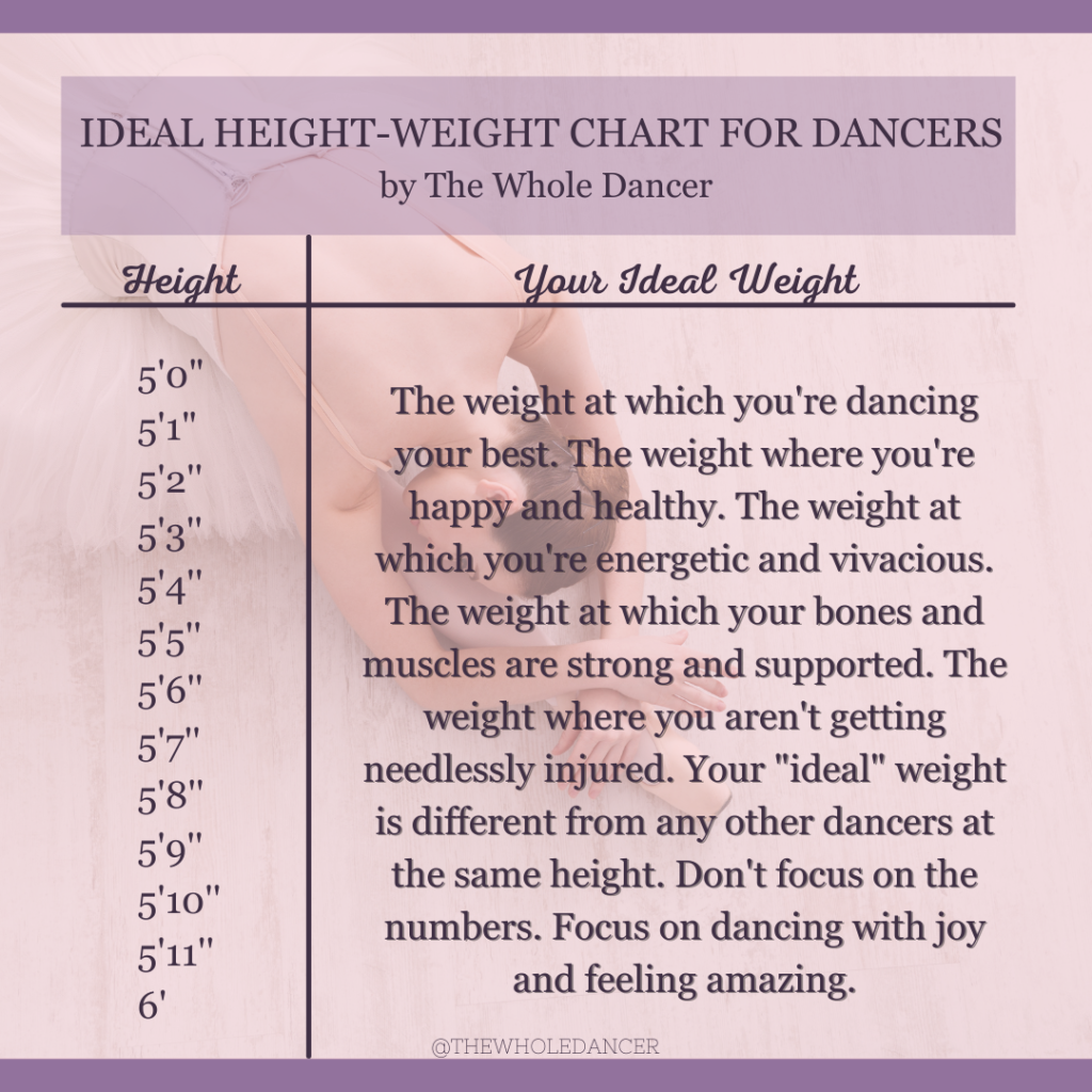 ideal height weight dancers